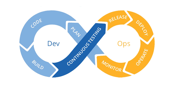 DevOps-LifeCycle-Features-Naresh-IT.png