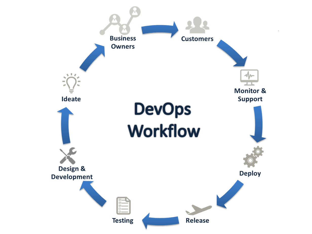 DevOps_Continuous.png