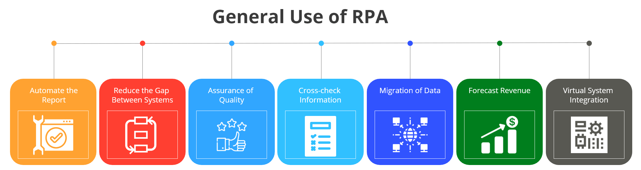 general-use-of-rpa.png