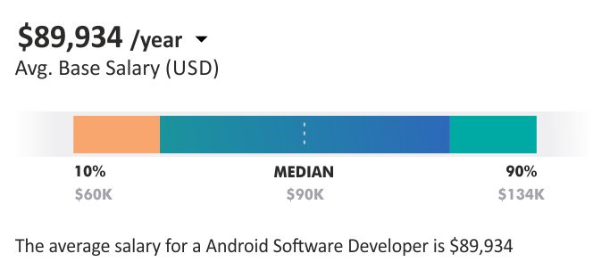 android software developer