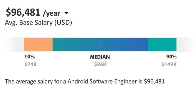 android software engineer