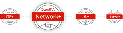 CompTIA Network+ Training & Certification | CompTIA Network Plus