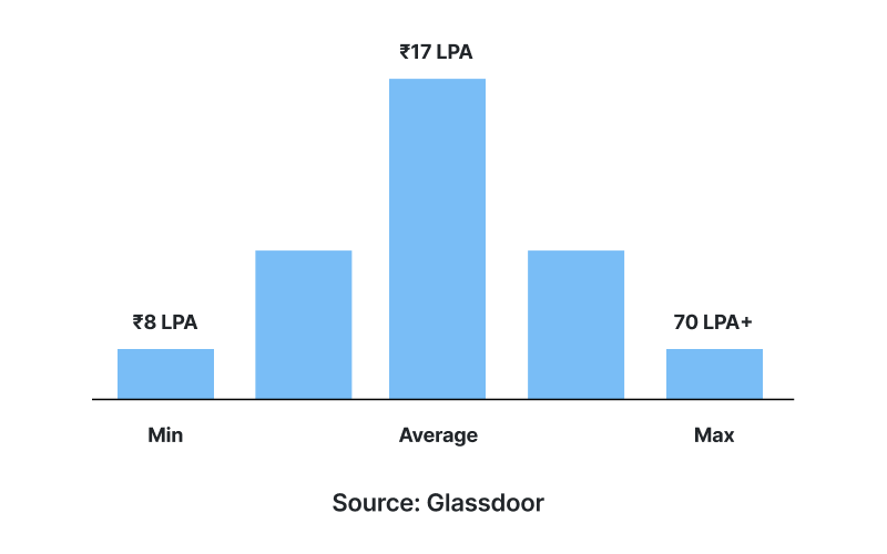 workday-developer-img