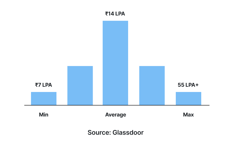 workday-qa-annual-salary-img
