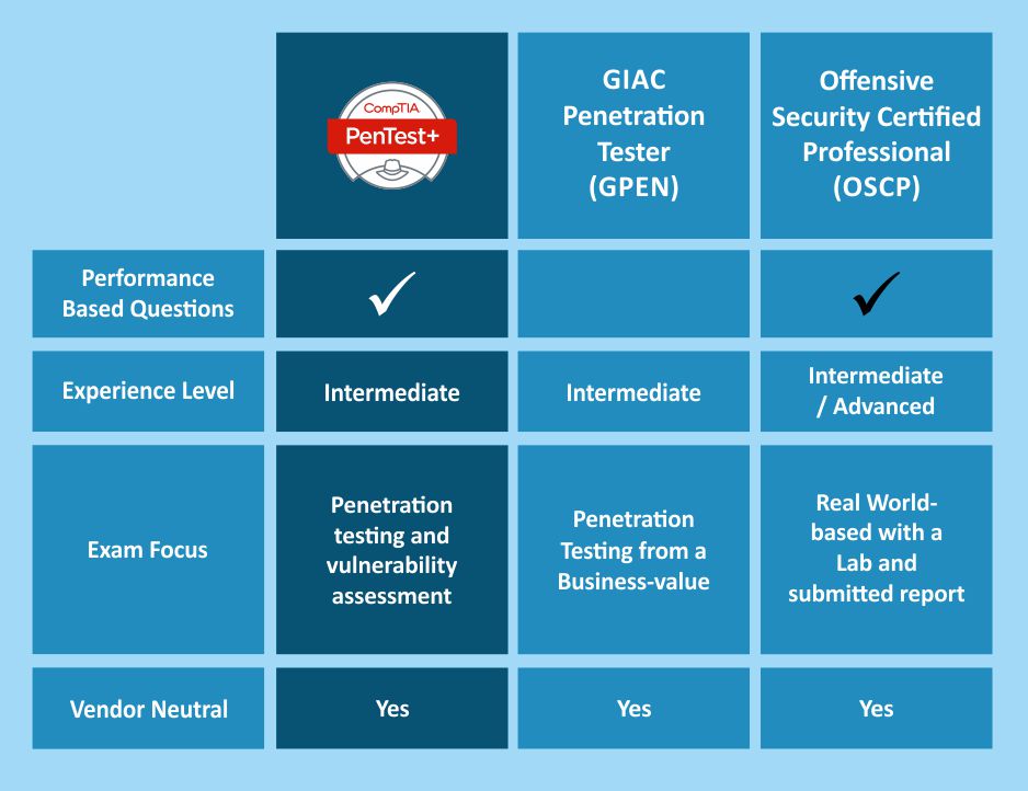 CompTIA Pentest+ Training & Certification | CompTIA Pentest Plus