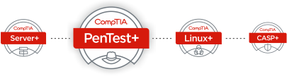 CompTIA Pentest+ Training & Certification | CompTIA Pentest Plus