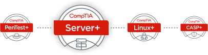 CompTIA Server+ Training & Certification | CompTIA Server Plus