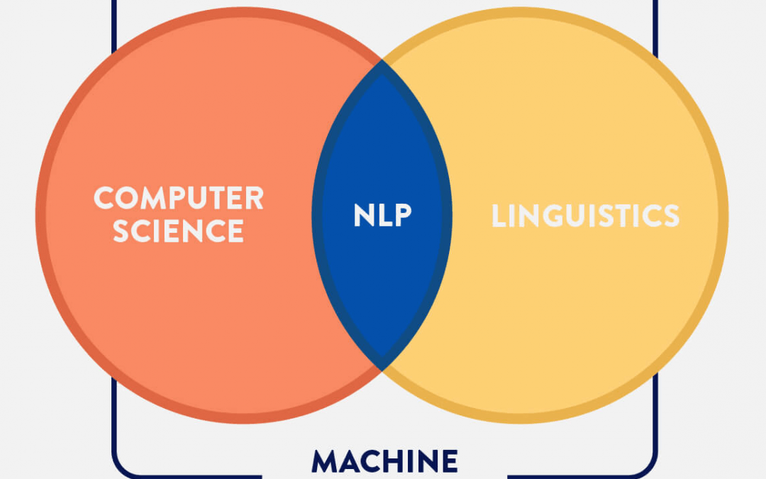 NLP (Natural Language Processing) Tutorial: Get started with NLP