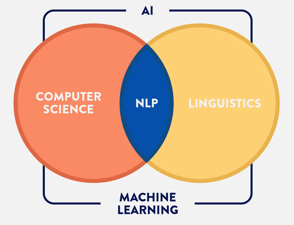 speech on natural language processing